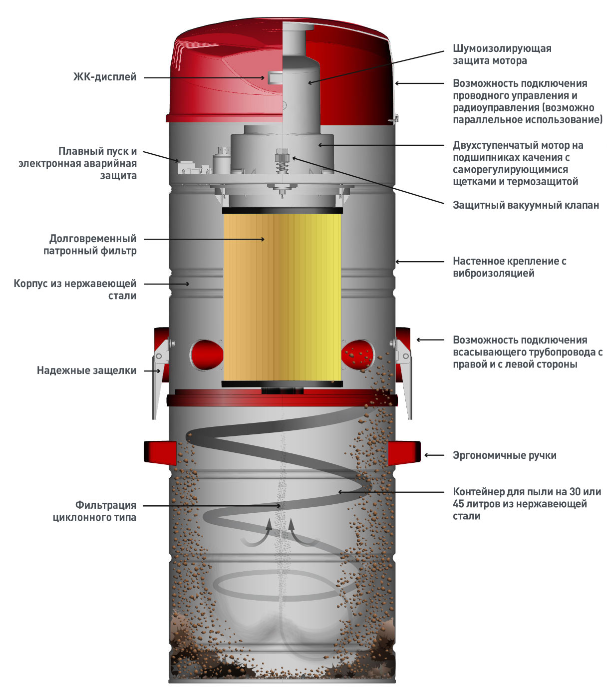 картинка Встроеный пылесос THO ZENTRALSAUGANLAGE 15-301 ZA (794030) от Интернет-магазина THOMAS