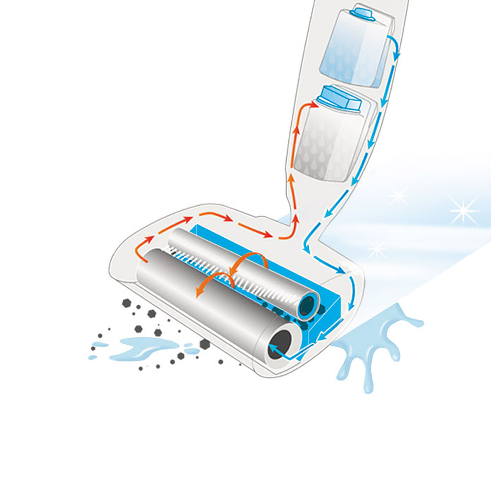картинка Пилосос акумуляторний Thomas BIONIC WashStick (785500) від Інтернет-магазину THOMAS